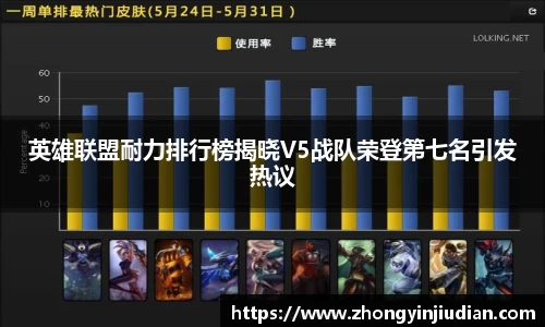 英雄联盟耐力排行榜揭晓V5战队荣登第七名引发热议