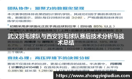 武汉羽毛球队与西安羽毛球队赛后技术分析与战术总结