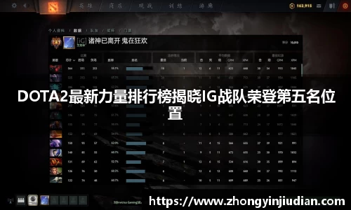 DOTA2最新力量排行榜揭晓IG战队荣登第五名位置